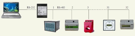 Схема контроля учета энергии
