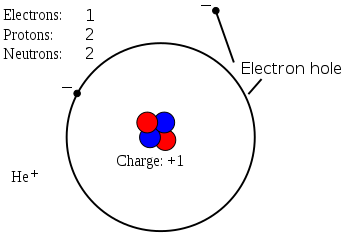 Пример электрон покидает атом гелия