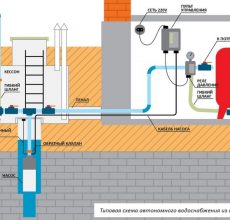 Схема водоснабжения от скважины