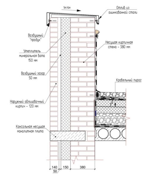 Схема устройства кирпичного вентилируемого фасада
