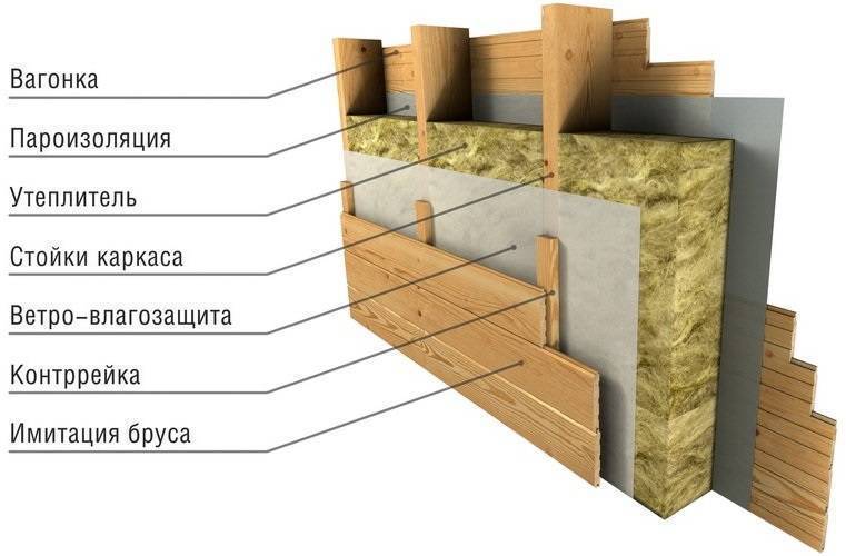 Строительство каркасного дома: основные этапы